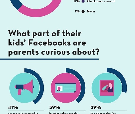20130218-Facebooking-Your-Parents-1900px1.jpg