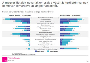 A magyar fiatalok "szinkronban" vannak, de a lehetőségeik korlátozottabbak.
