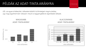 Adat-Tinta arány példák