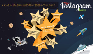 A Magyar Instagram Körkép celeb-univerzuma