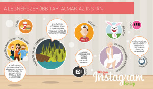 Magyar Instagram Körkép - ezeket a tartalmakat szeretjük feltölteni