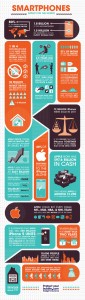 smartphone_infografika